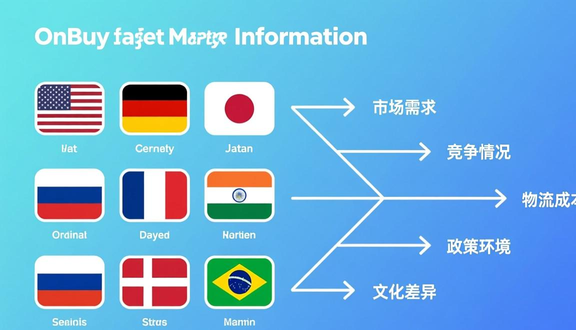 跨境电商