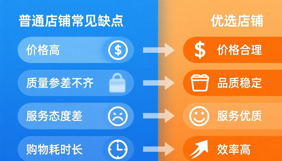 跨境电商