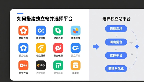 白城独立站搭建公司在哪