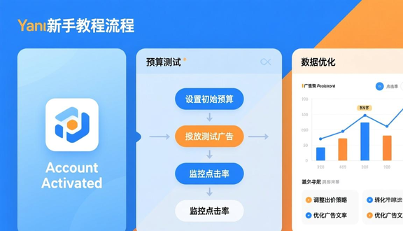 yandex跨境电商