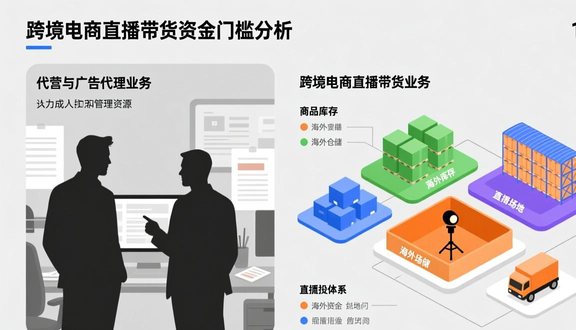 tiktok广告武器库