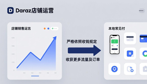 跨境电商平台