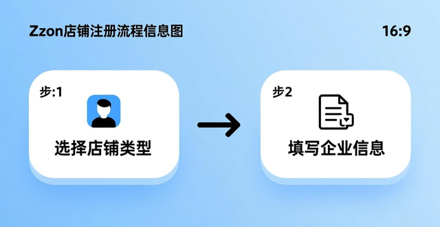 ozon货代发货了