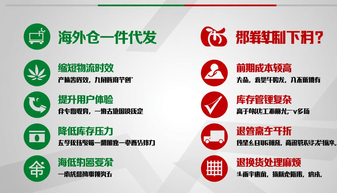 跨境电商