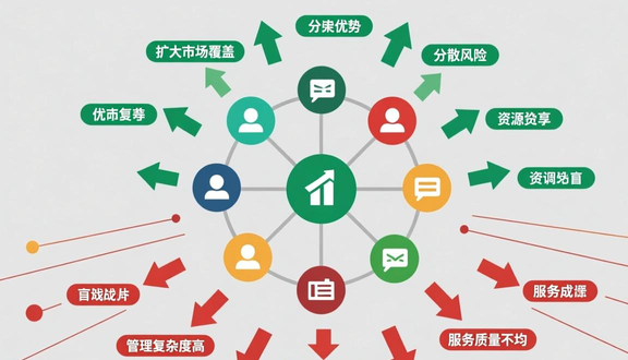 跨境电商平台