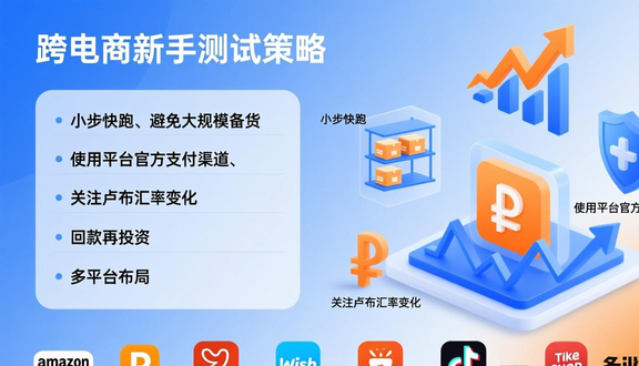 我罗斯wb平台入驻条件