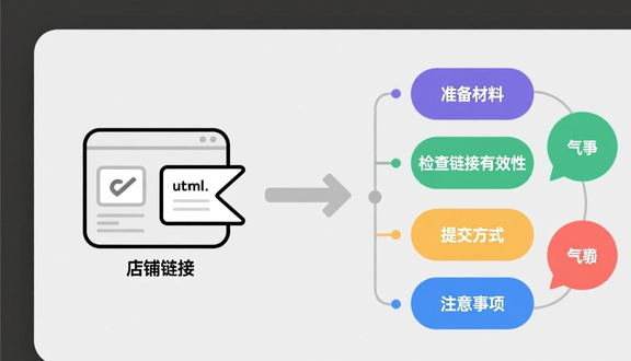 跨境电商平台