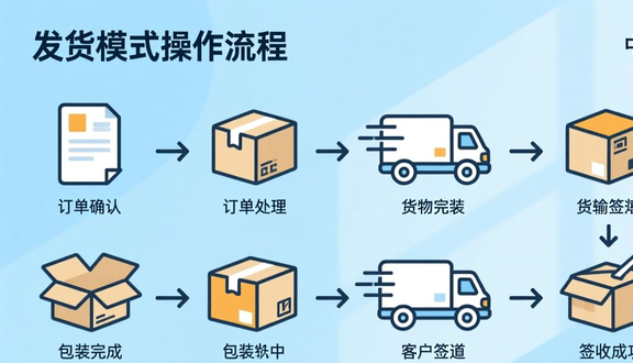 跨境电商