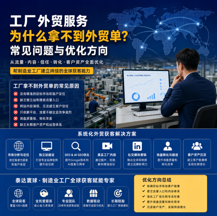 工厂为什么拿不到外贸单?从全球获客逻辑看制造业外贸优化方向.png