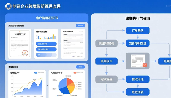 半加工工厂适合做跨境电商吗
