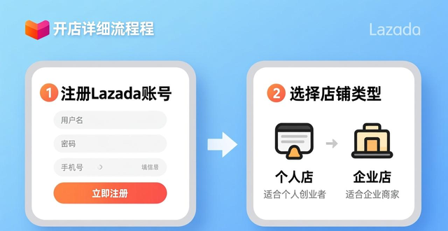 lazada每天上架多少比较好