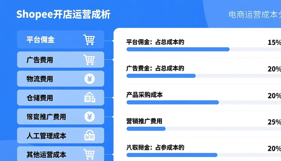 Shopee跨境电商平台入驻要求