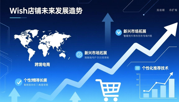 跨境电商