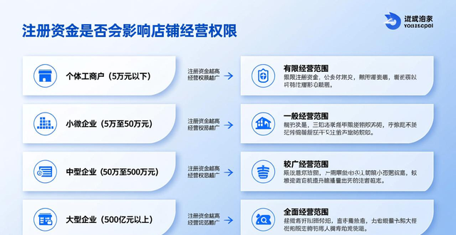 ozon需要货代吗