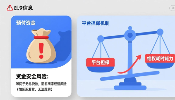 跨境电商