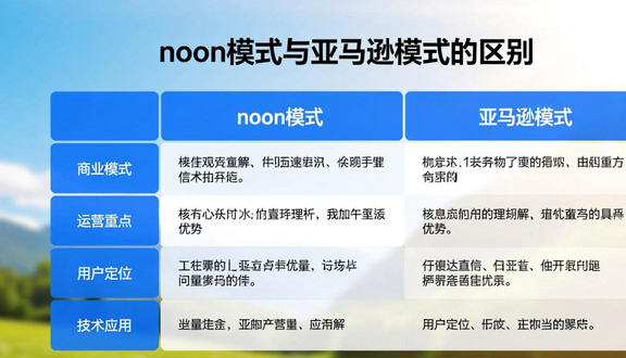跨境电商