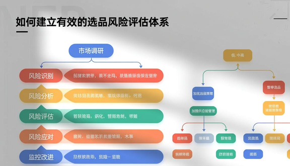 跨境电商