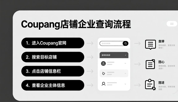 跨境电商