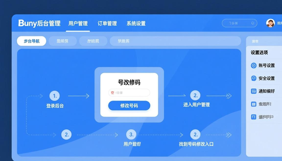 跨境电商