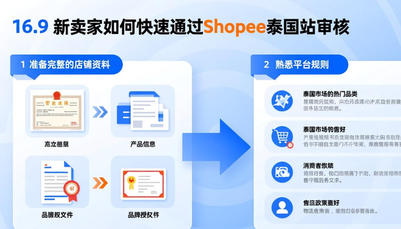shopee跨境电商平台官网入驻申
