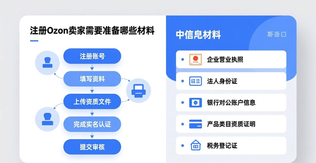 ozon发货需要货代吗