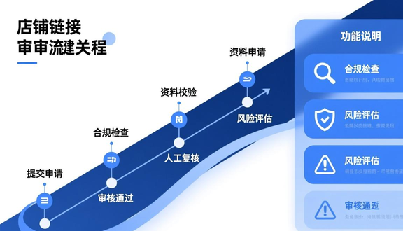 跨境电商