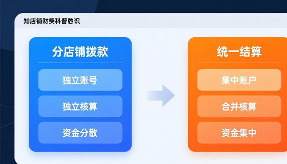 跨境电商