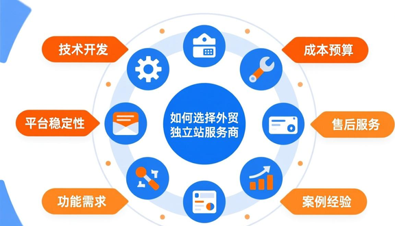 tk独立站建设