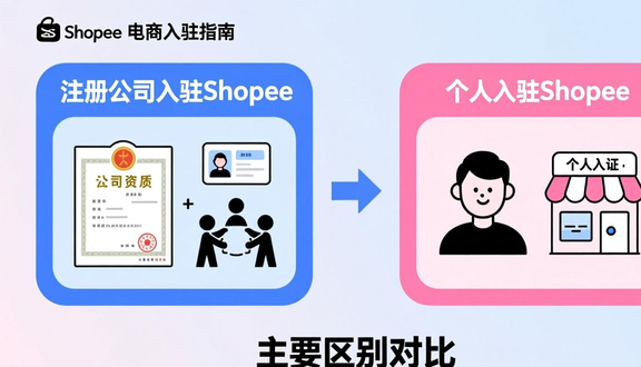 shopee虾皮跨境电商平台