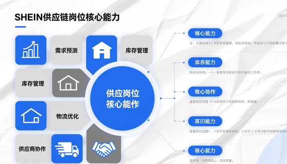 跨境电商