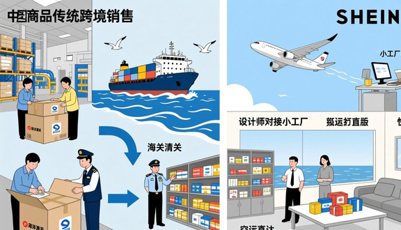 跨境电商