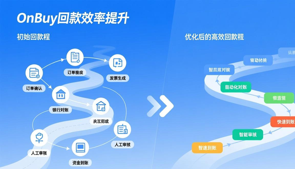 跨境电商平台