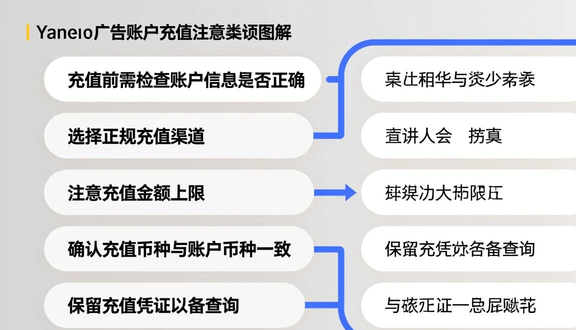 yandex跨境电商