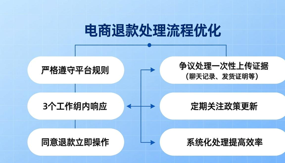 tokopedia印尼
