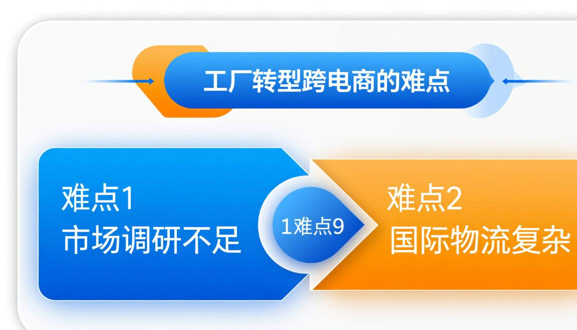 跨境电商有工厂吗