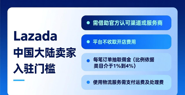 lazada最多可以上多少产品