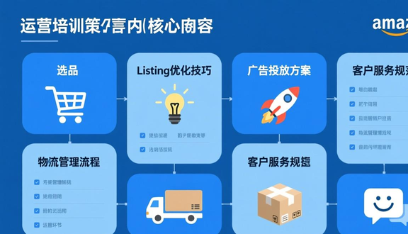 跨境电商