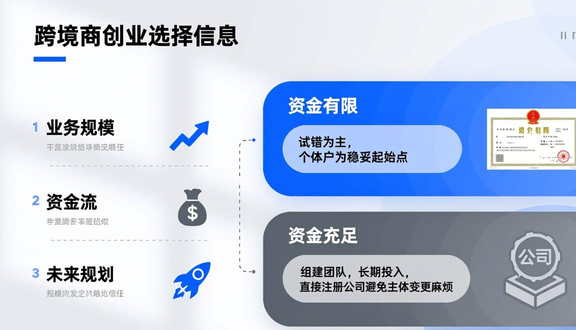 shopee跨境电商平台是正规的吗