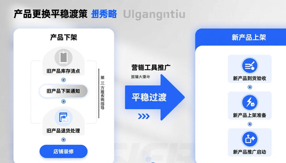 跨境电商
