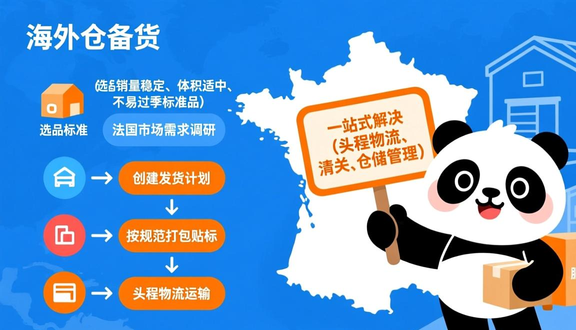 熊猫跨境