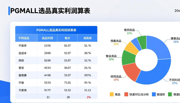 跨境电商平台