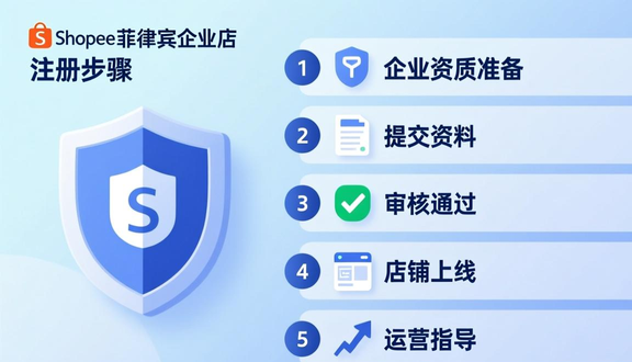 虾皮电商
