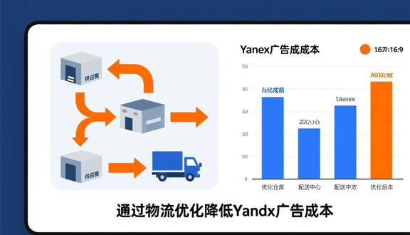 yandex跨境电商