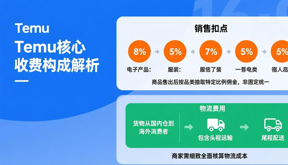 跨境电商平台