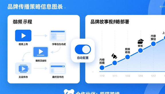 独立站建设思路图片大全