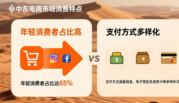 跨境电商平台