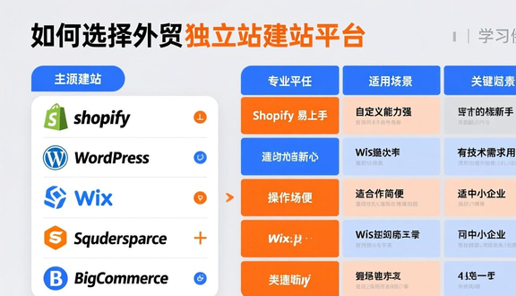 跨境电商