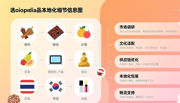 跨境电商