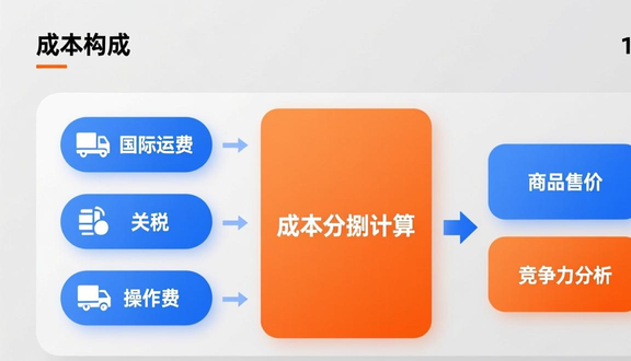 熊猫跨境平台
