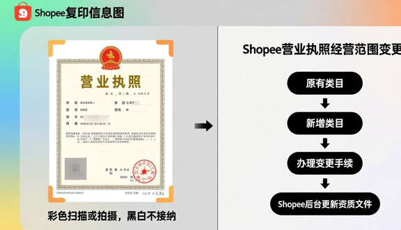 跨境电商